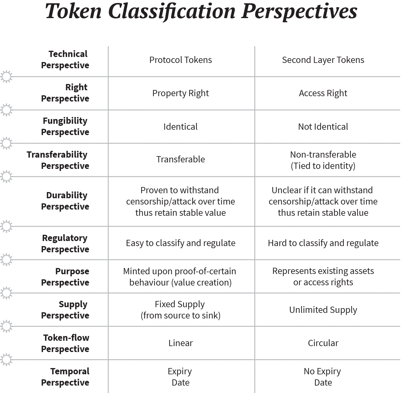 Token utility: use cases and trends