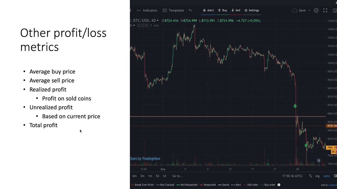 Free Crypto Profit Calculator