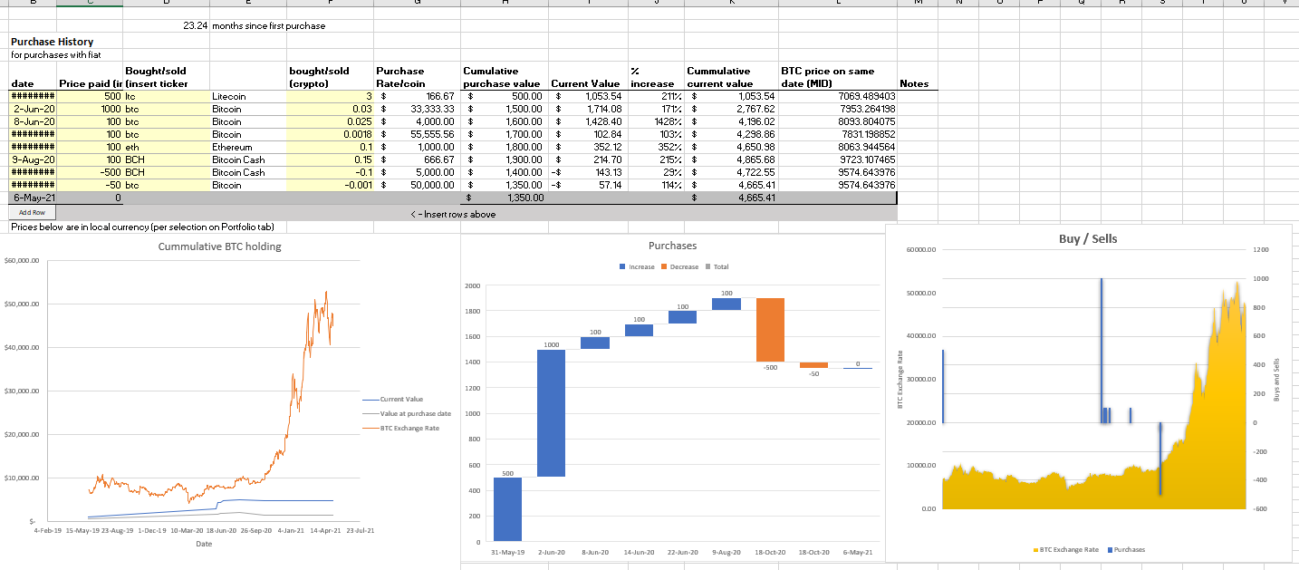 Cryptocurrency Excel Templates and Trackers - Eloquens