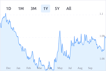 Cryptocurrency Prices, Charts, and Crypto Market Cap | Revolut United Kingdom