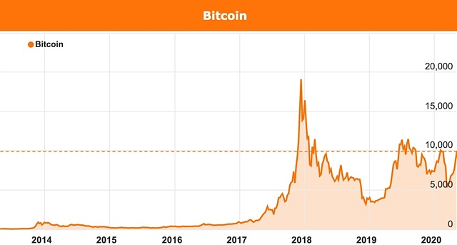 The Bitcoin Halving explained | EY – Switzerland