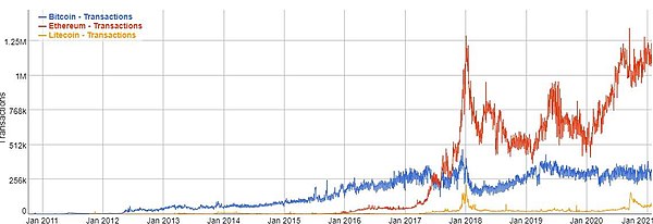 Cryptocurrencies (BCDS) Historical and Intraday Forex Price Data | Barchart Solutions