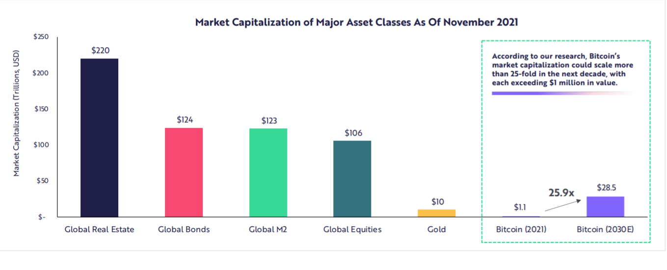 Cryptocurrency Market Size, Share, Growth | Forecast, 