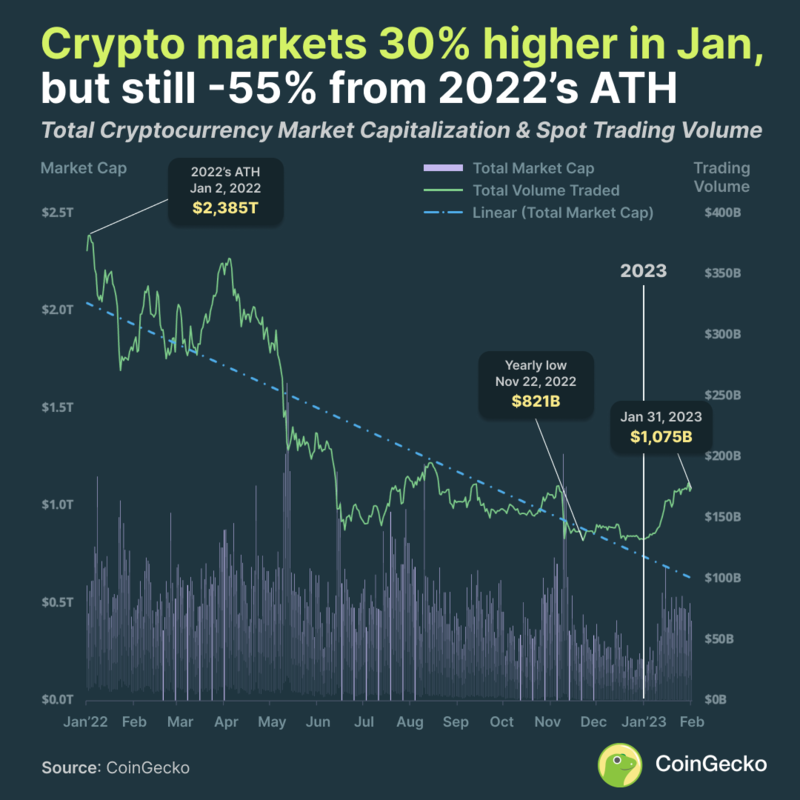 Crypto Prices, Charts, and Market Cap | Ledger