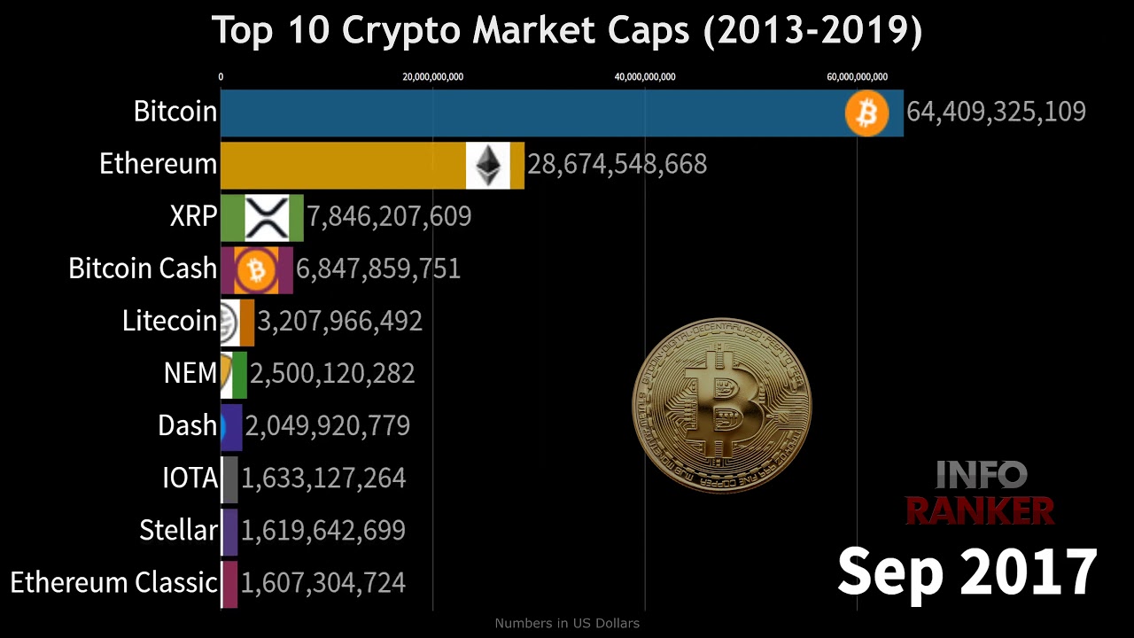 Ethereum Market Cap