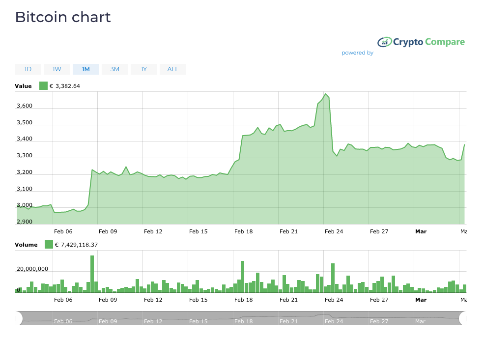 The Basics about Cryptocurrency | CTS