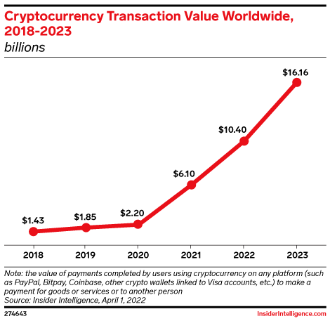 Bitcoin’s Market Capitalization History ( – , $ Billion) - GlobalData