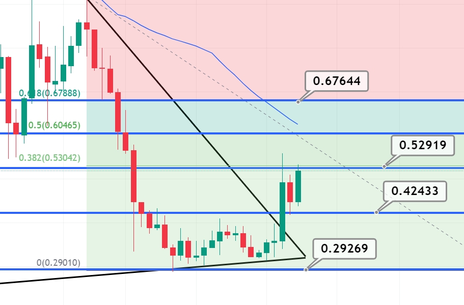 Ripple (XRP) Price Prediction: Can this $42M Signal Turn the Tide? | FXEmpire