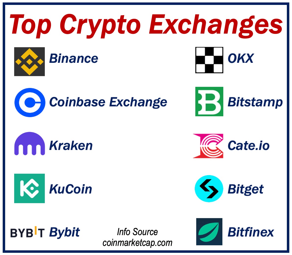 List of all Cryptocurrency Exchanges (+) | cointime.fun