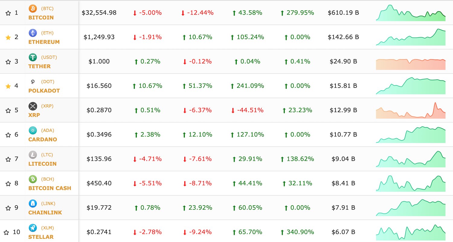 Crypto prices in real time