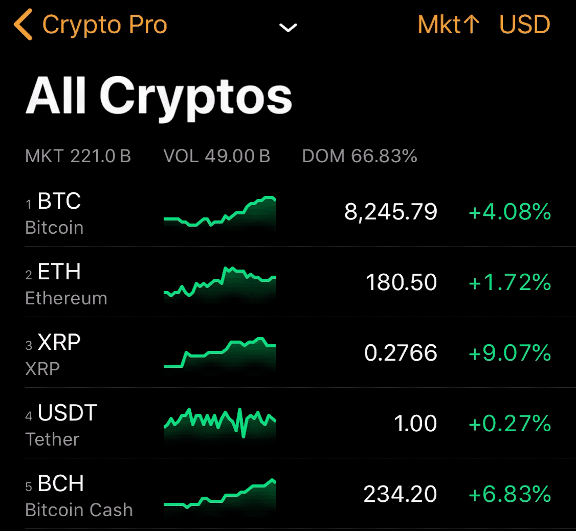 Live Cryptocurrency Prices | Skrill
