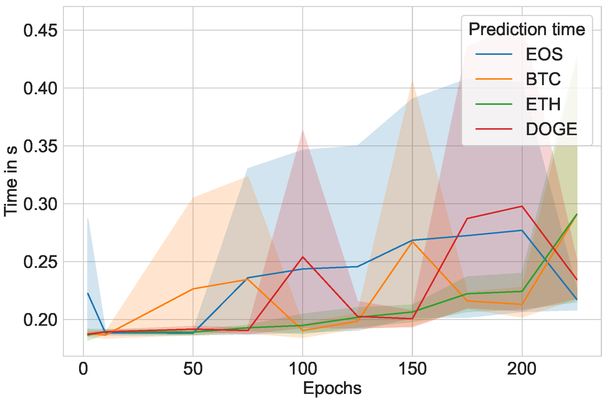 Time Series Analysis of Cryptocurrency: Factors and Its Prospective | SpringerLink