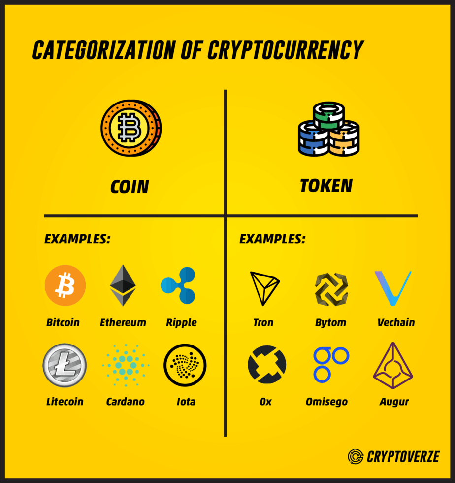 What is the difference between a coin and a token? | Skrill