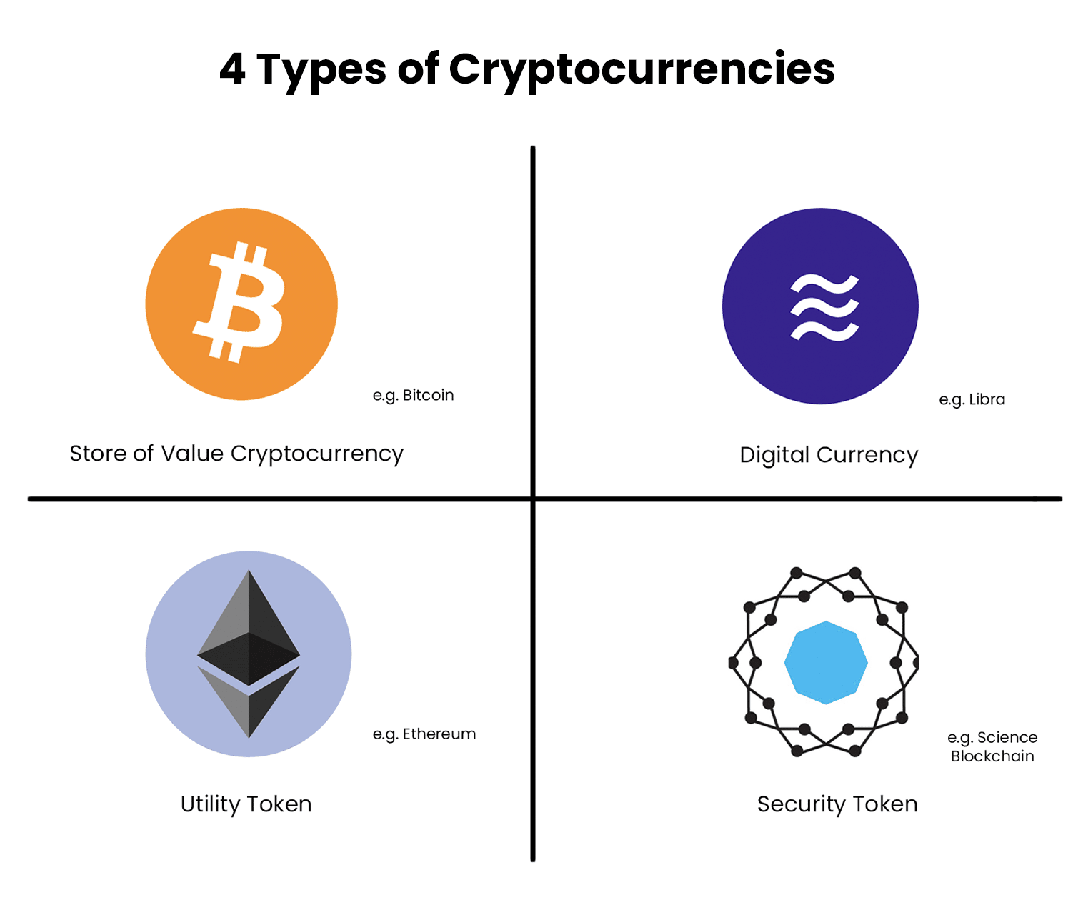 Digital Token | Practical Law