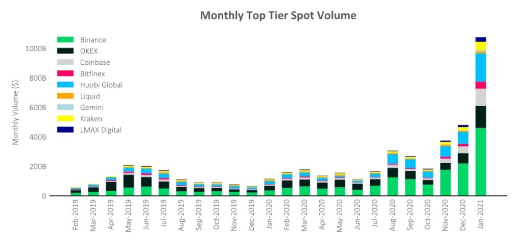 Crypto Trading Volume Tracker | CoinCodex