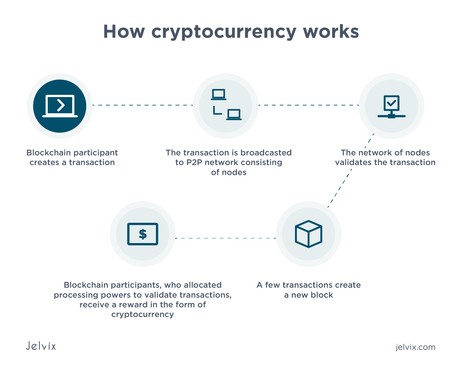 Cryptocurrency Explained With Pros and Cons for Investment