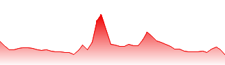 CryptoSoul Price Today - SOUL Coin Price Chart & Crypto Market Cap