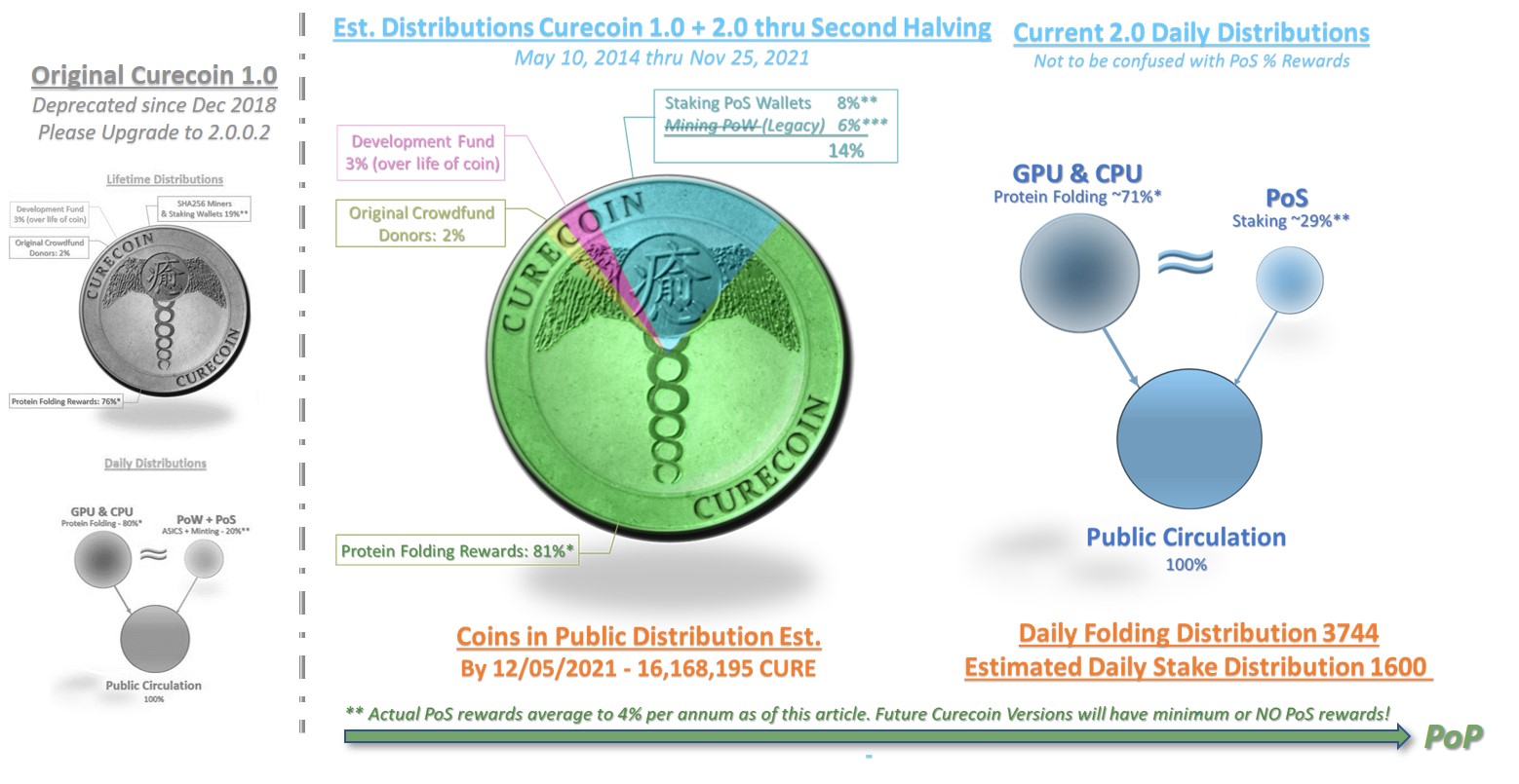 Profitability Calculator | NiceHash