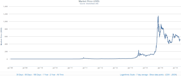 Curecoin price today, CURE to USD live price, marketcap and chart | CoinMarketCap