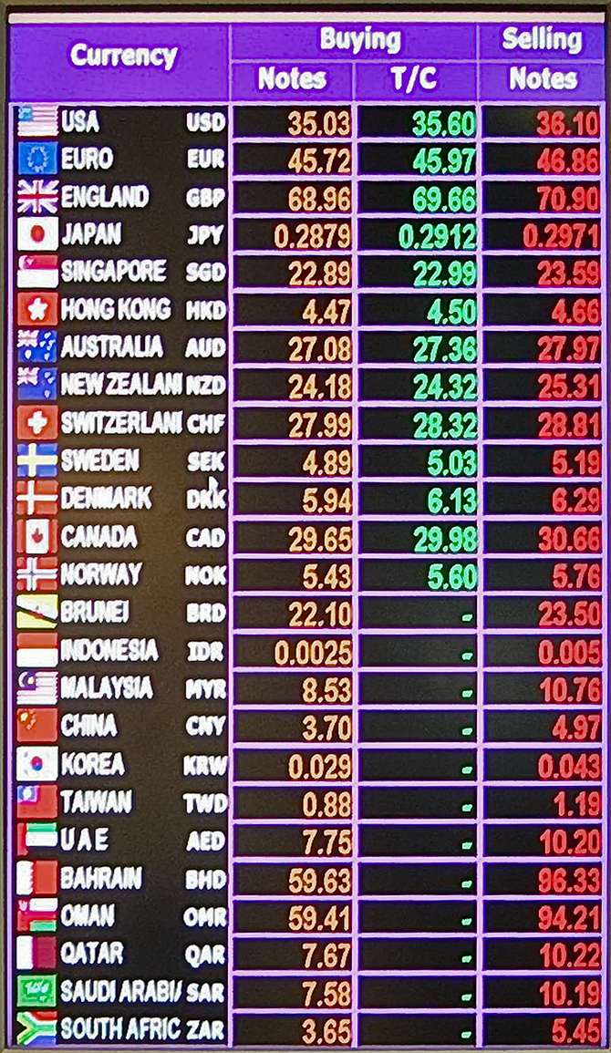 ISO Currency Code: Definition and List for Major Countries