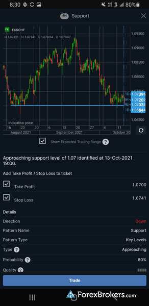 Soft-FX: Forex Trading & Digital Asset Exchange software