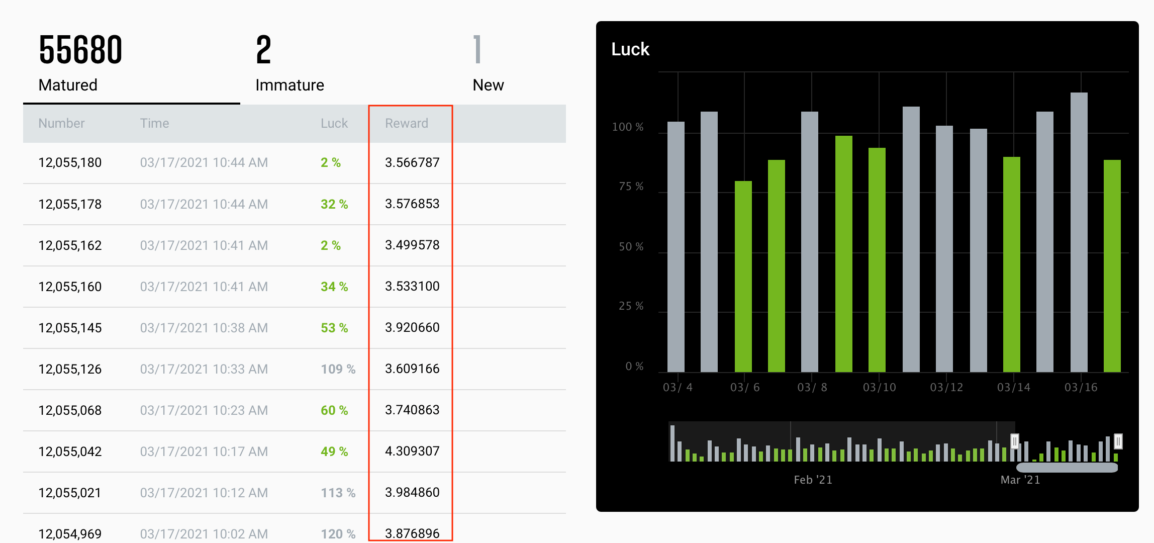 Ethereum: Understanding Post-Merge Rewards - Figment