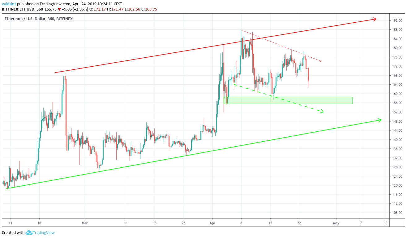 Ethereum price today, ETH to USD live price, marketcap and chart | CoinMarketCap