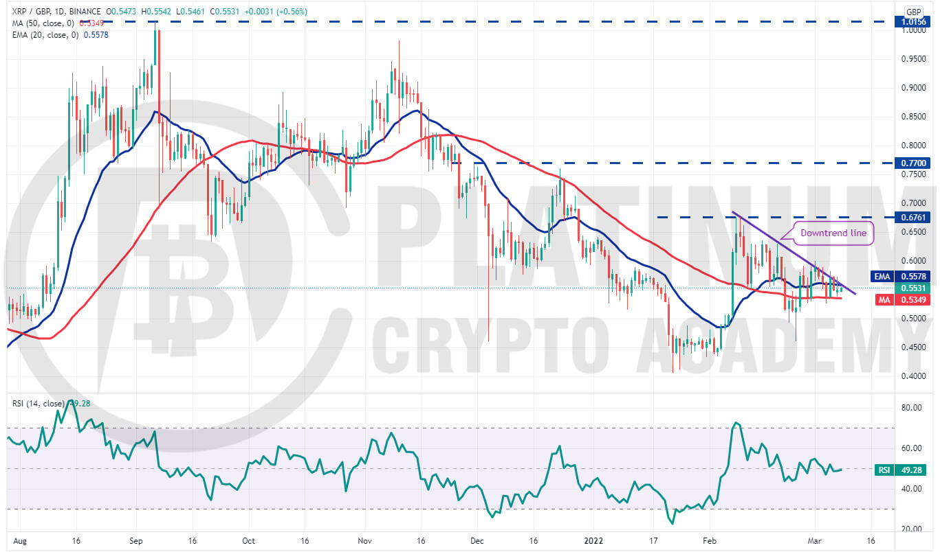 XRP to GBP : Ripple (XRP) price in Pound (GBP)