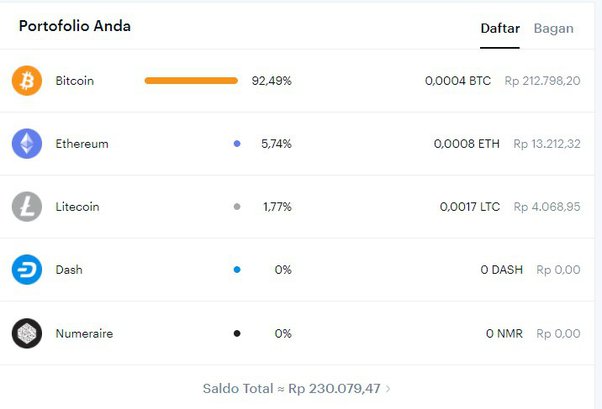 BONKUSDT Charts and Quotes — TradingView