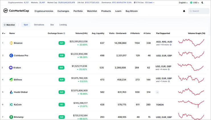 Best Crypto Exchanges and Apps of February 