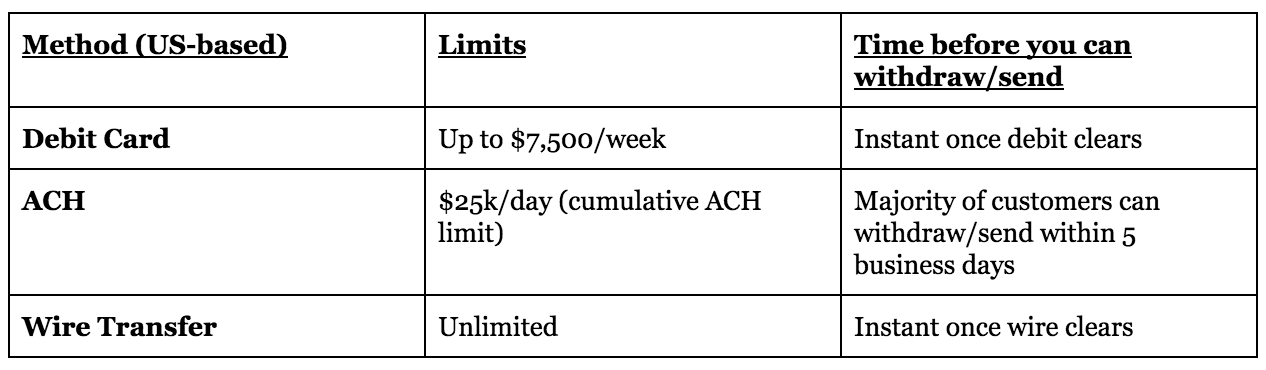 Electronic Funding and Transfers | TD Ameritrade