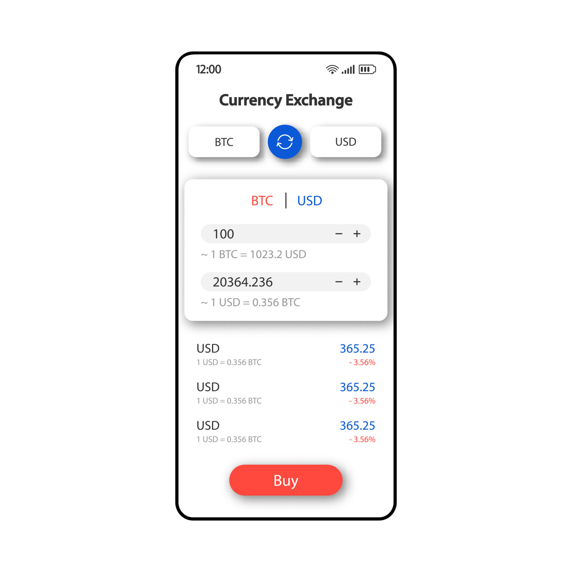 Convert BTC to USD: Bitcoin to United States Dollar