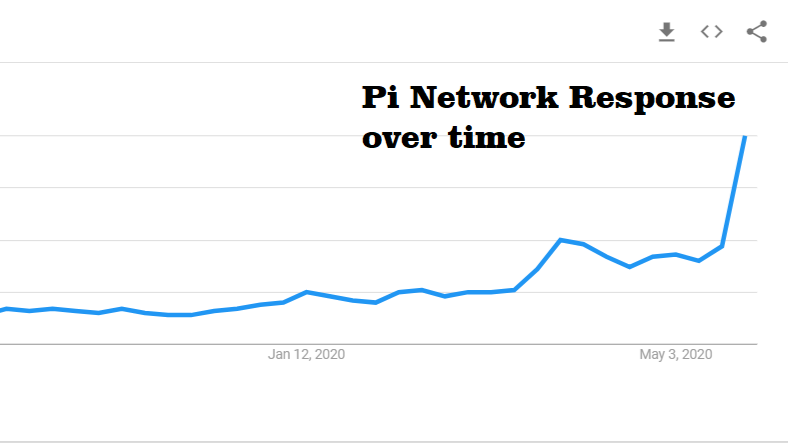 Pi Network Price Prediction up to $ by - PI Forecast - 