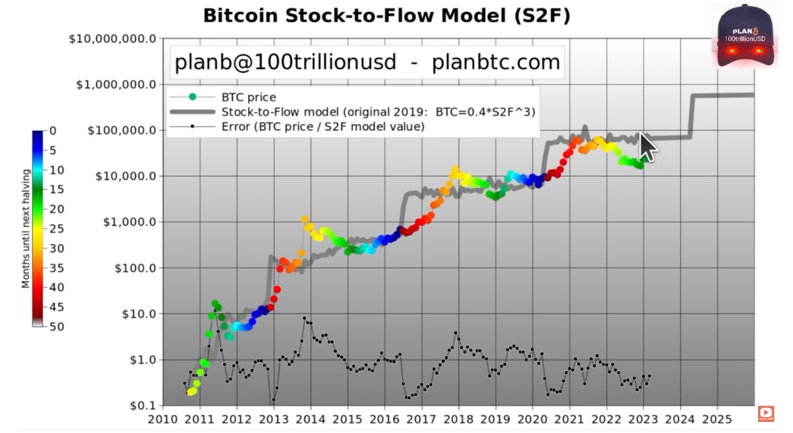 5 factors that could send Bitcoin to $1 million