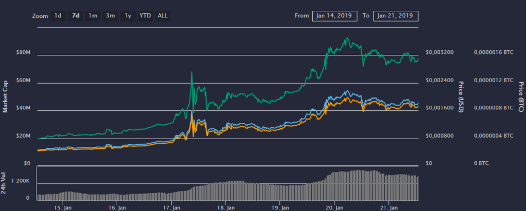 Apollo Currency (APL) $ Charts, Live Price, Market Cap & others Data >> Stelareum