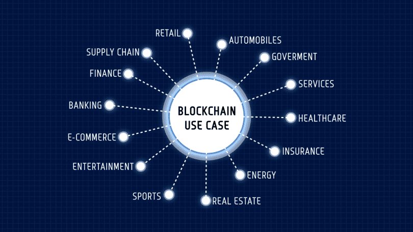 Blockchain The Simplest Guide You Will Ever Read