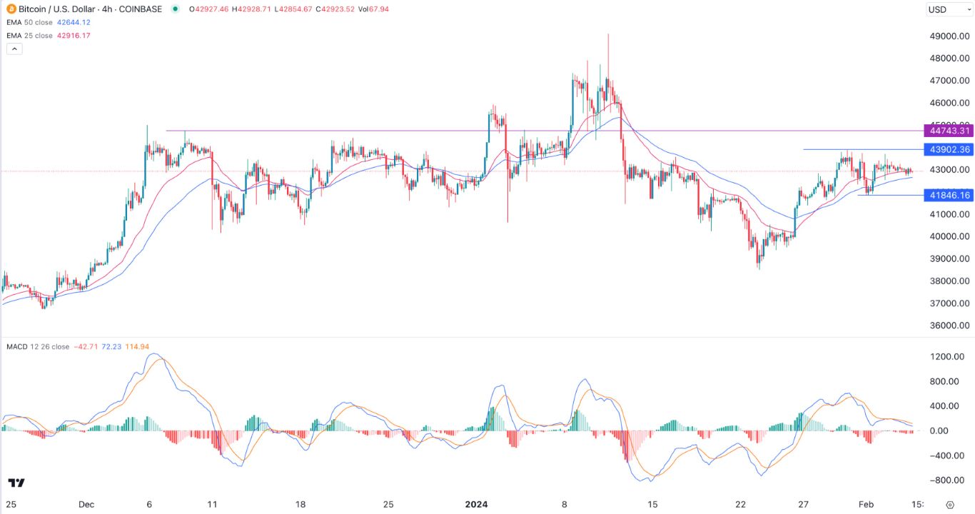 Convert BTC to GBP: Bitcoin to United Kingdom Pound