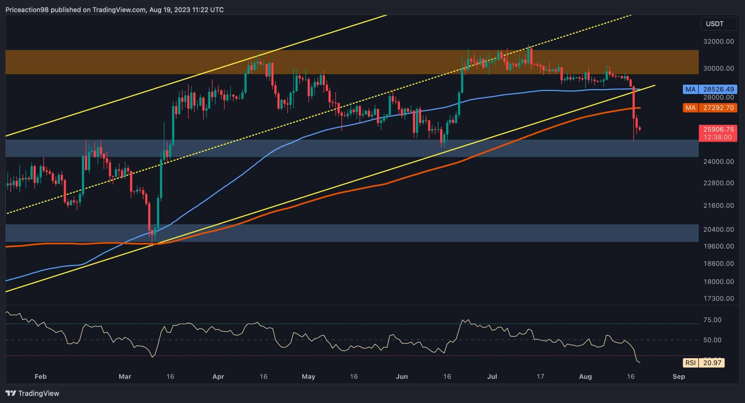 How high could bitcoin's price potentially go? - Times Money Mentor