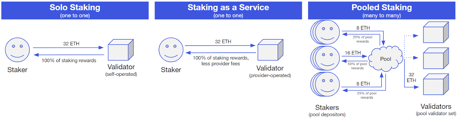 Home - Ethermine Staking - Ethereum Staking Pool 