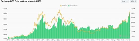 USD to BTC → US Dollar(USD) to Bitcoin(BTC)