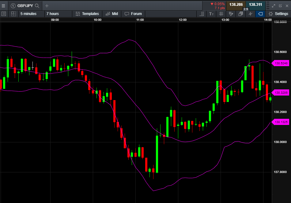 Best forex scalping strategy | cointime.fun