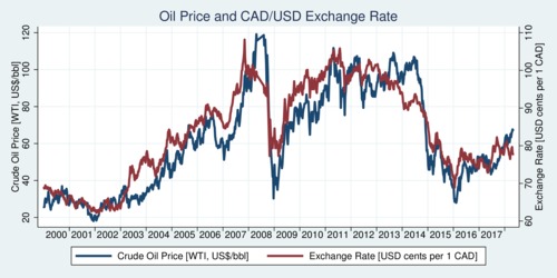 PetroDollar price today, XPD to USD live price, marketcap and chart | CoinMarketCap