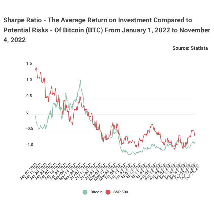 Risk Analysis of Crypto Assets - Two Sigma