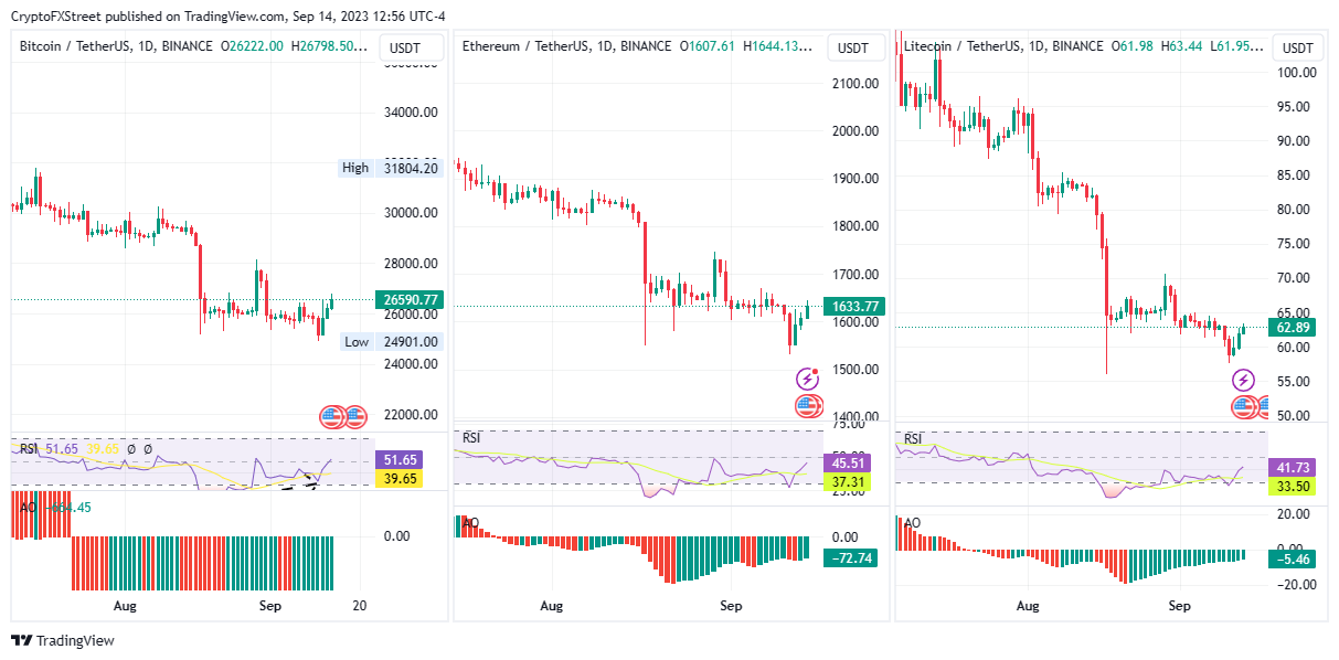 Is There a Cryptocurrency Price Correlation to Equity Markets?