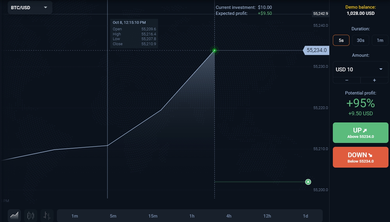 What is a ‘Short Put’ Option in Crypto Options Trading?