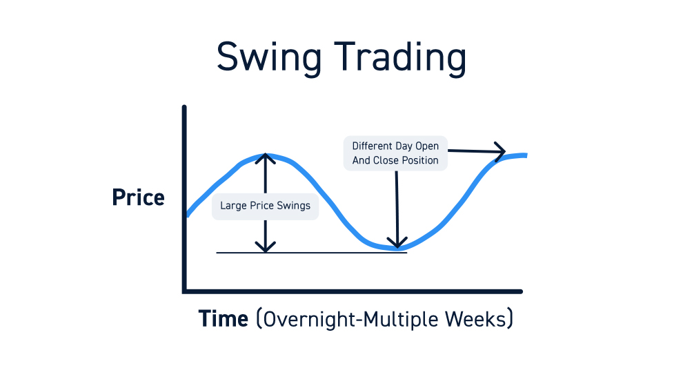 Swing Trading vs Day Trading — Which Strategy is Better?