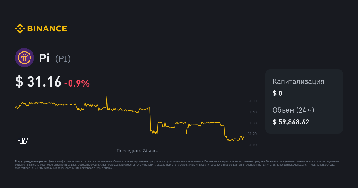 Pi Network Price Today PI Coin Value Stock Chart