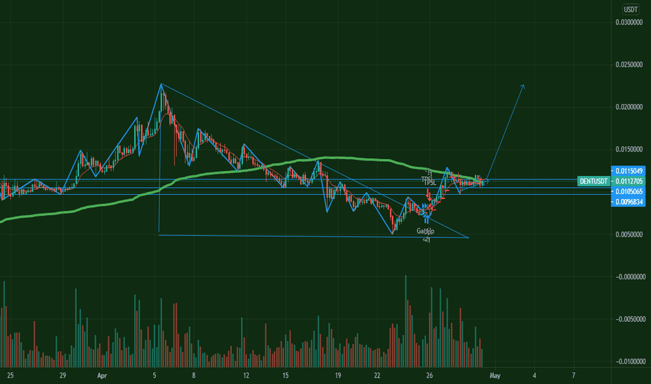 Dent Price Today - DENT Price Chart & Market Cap | CoinCodex