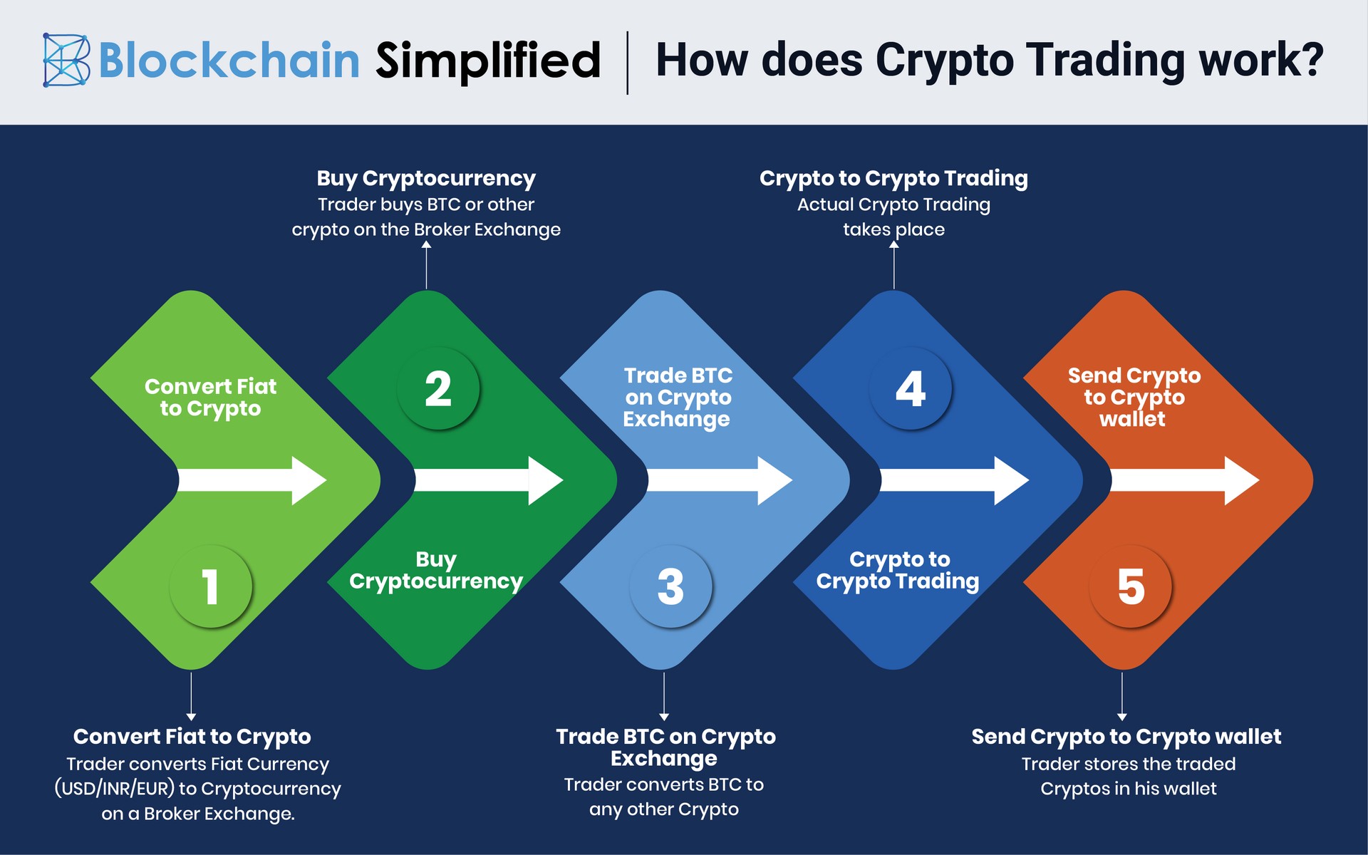 How do crypto exchanges make money in ? Guide