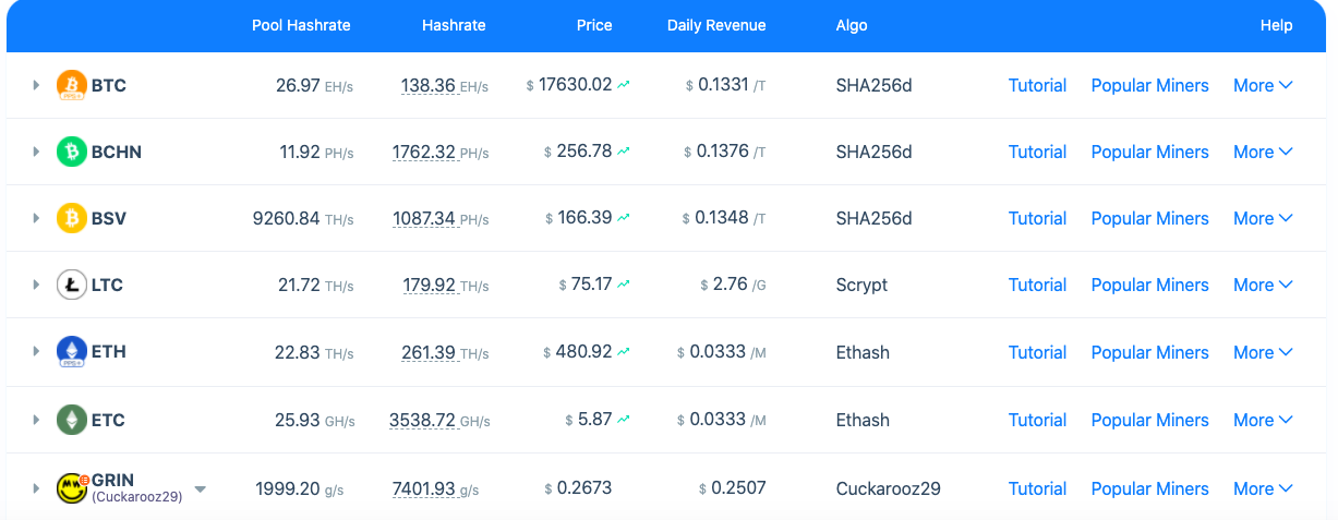 Bitcoin (BTC) SHA | Mining Pools